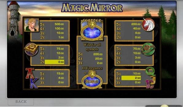 Magic Mirror online