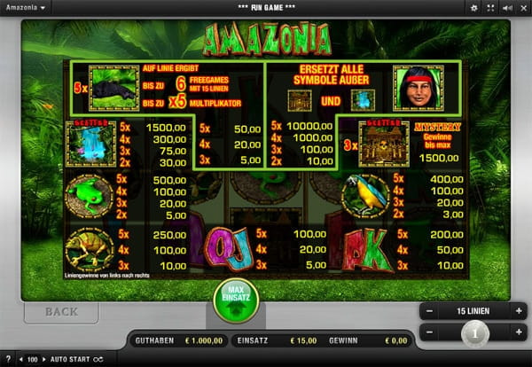 Amazonia Spielautomat